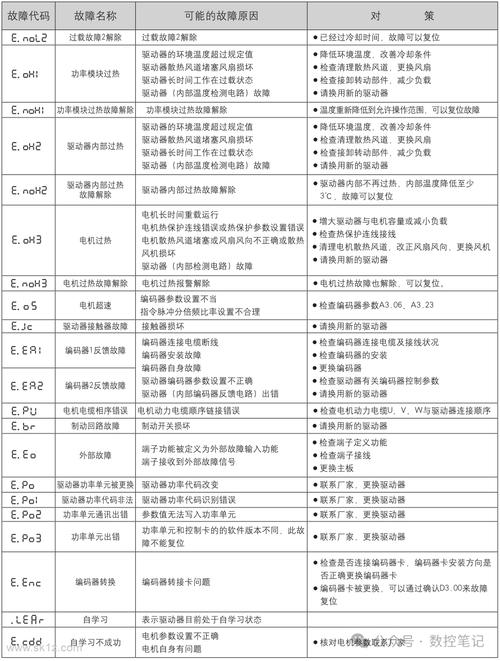 科爾摩根伺服報警代碼與故障排除方法
