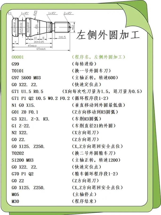 簡述數控編程的主要內容和步驟，數控編程軟件有哪些