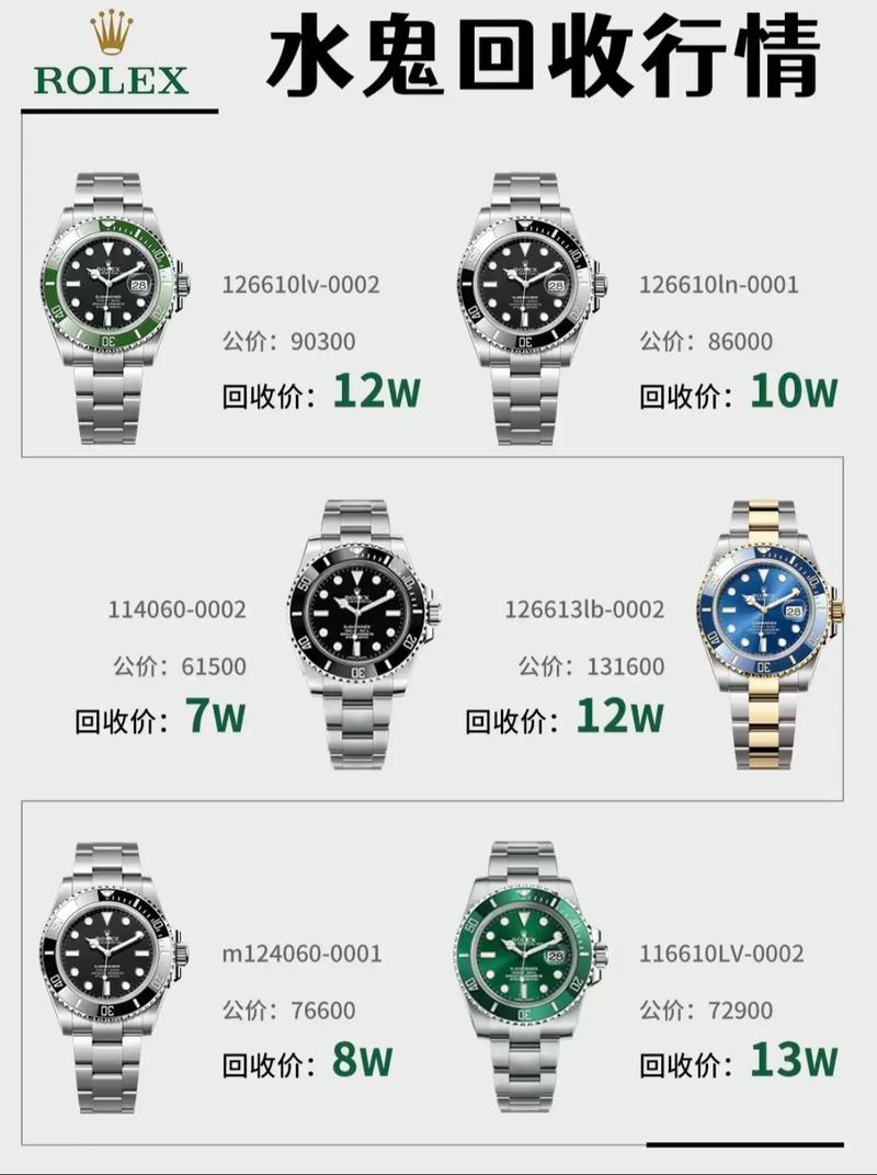 綠水鬼勞力士手表官方價2022多少錢，黑水鬼勞力士手表官方價2023