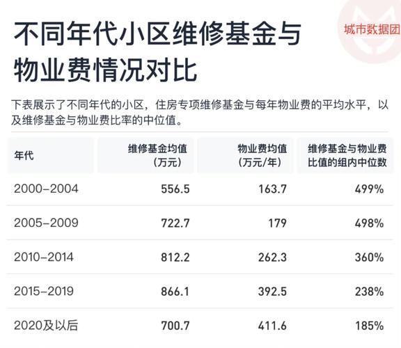 維修基金繳納標(biāo)準(zhǔn)2023，維修基金交給哪個(gè)部門