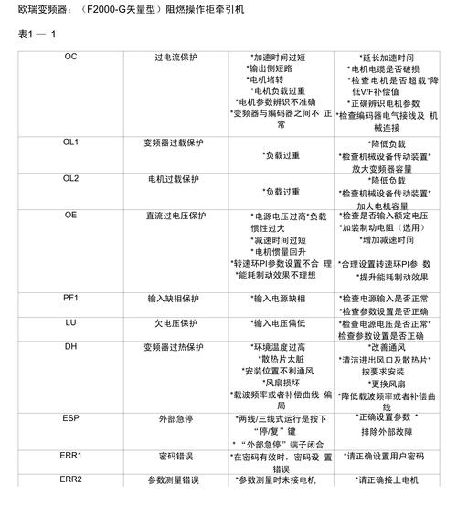 維修變頻器輸出端故障的技巧與心得