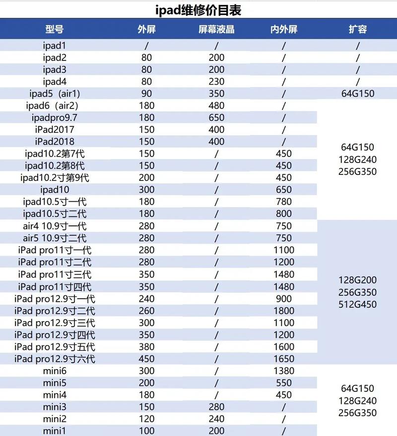 維修電腦上門費多少錢，維修電腦顯示屏多少錢