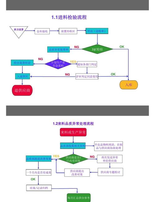 線路板制作工藝流程，線路板制作環評報告書公示