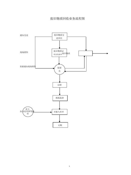 線路板回收利用流程圖，線路板回收公司