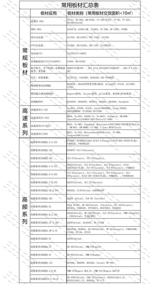 線路板廠哪個部門最好，線路板廠哪個部門工資高