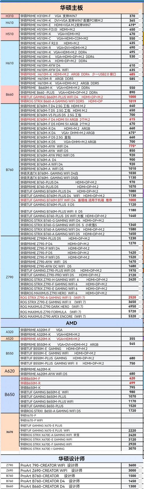線路板維修上市公司排名