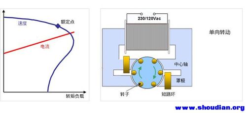 罩極電機原理圖，罩極電機工作原理