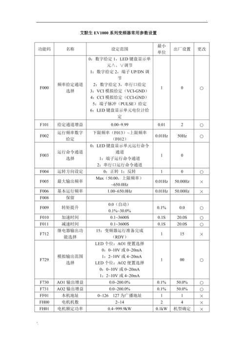 艾默生變頻器說明書td3300，艾默生變頻器說明書官網