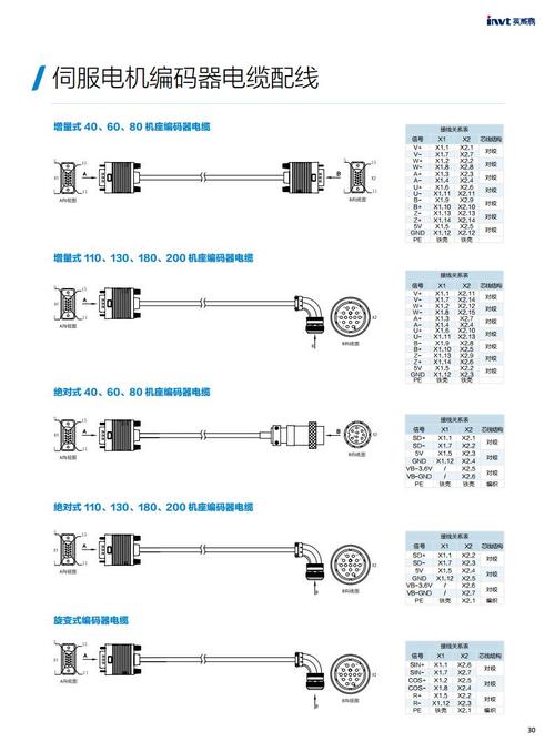 英威騰伺服er02-6，英威騰伺服電機型號