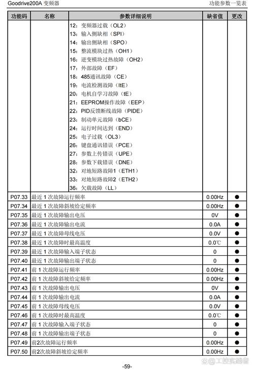 英威騰變頻器故障代碼，英威騰變頻器廠家電話