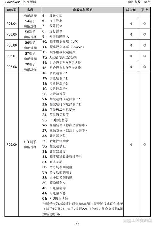 英威騰變頻器說明書參數設置，英威騰變頻器故障代碼