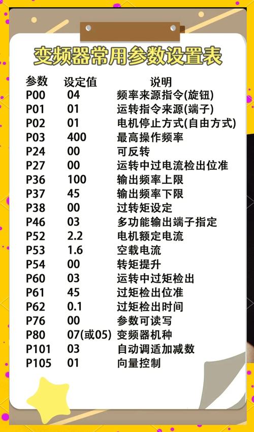蒂森變頻器調試資料，蒂森變頻器操作器使用方法