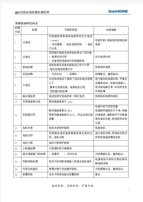 西門子伺服變頻器維修，解決您的設備故障