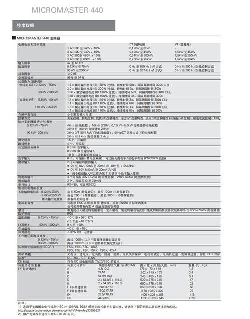 西門子變頻器售后服務電話，西門子變頻器型號規格的含義