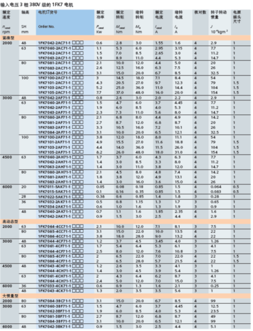 西門子電機中國有限公司官網，西門子電機型號對照表
