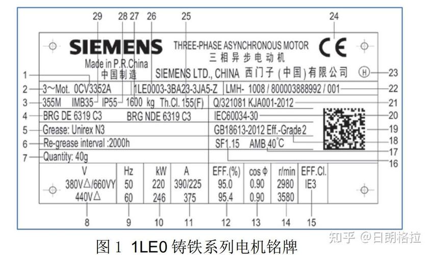 西門子電機銘牌參數說明，西門子電機中國有限公司電話