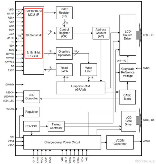 觸摸屏ic禾瑞亞，觸摸屏ic工作原理