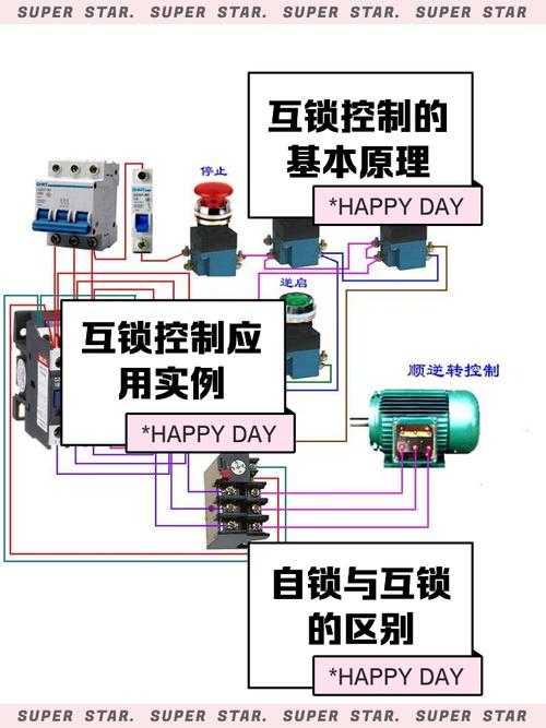 觸摸屏互鎖設置方法，觸摸屏互動視頻制作