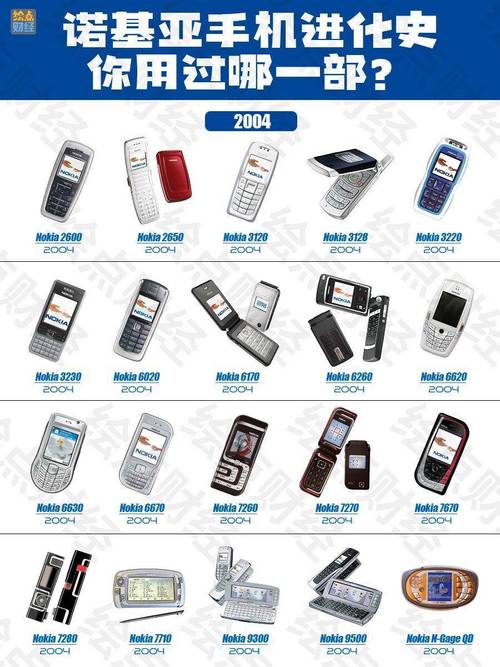 諾基亞觸摸屏手機發展史，諾基亞觸摸屏手機型號圖片