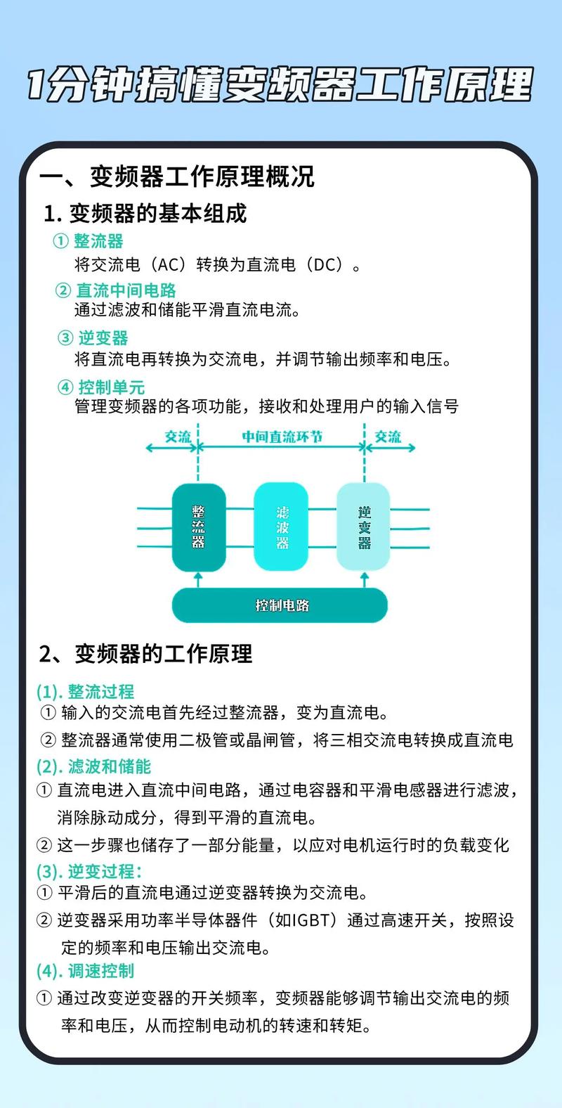變頻器維修前景如何？——探索新媒體風格下的工業領域需求