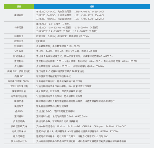 變頻器維修工程師工資揭秘