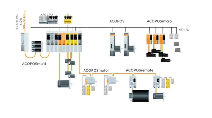 貝加萊伺服故障4007如何處理，貝加萊伺服報警