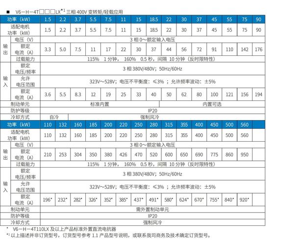 通用變頻器廠家排名，變頻器生產廠家名錄大全