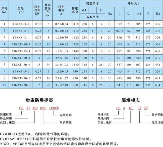 防爆振動電機選型，防爆振動電機型號