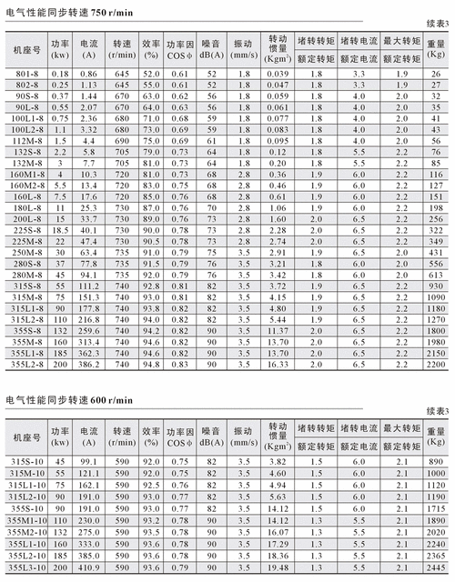 防爆電機等級劃分，防爆電機規格型號