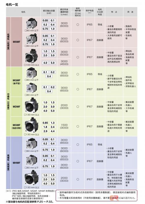 附近伺服電機維修，大型伺服電機價格