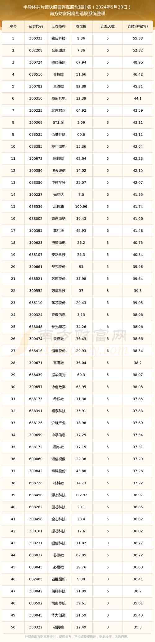 集成電路板塊的股票有哪些，集成電路板是芯片嗎