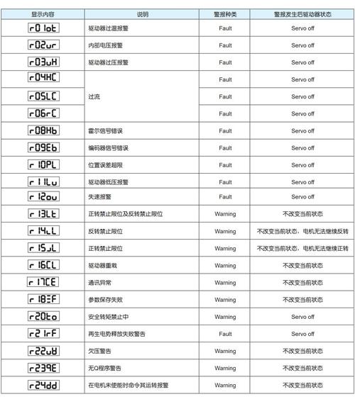 雷賽伺服電機售后維修，雷賽伺服電機報警代碼
