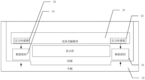 電容式觸摸屏原理圖解，電容式觸摸屏一體機電腦商家