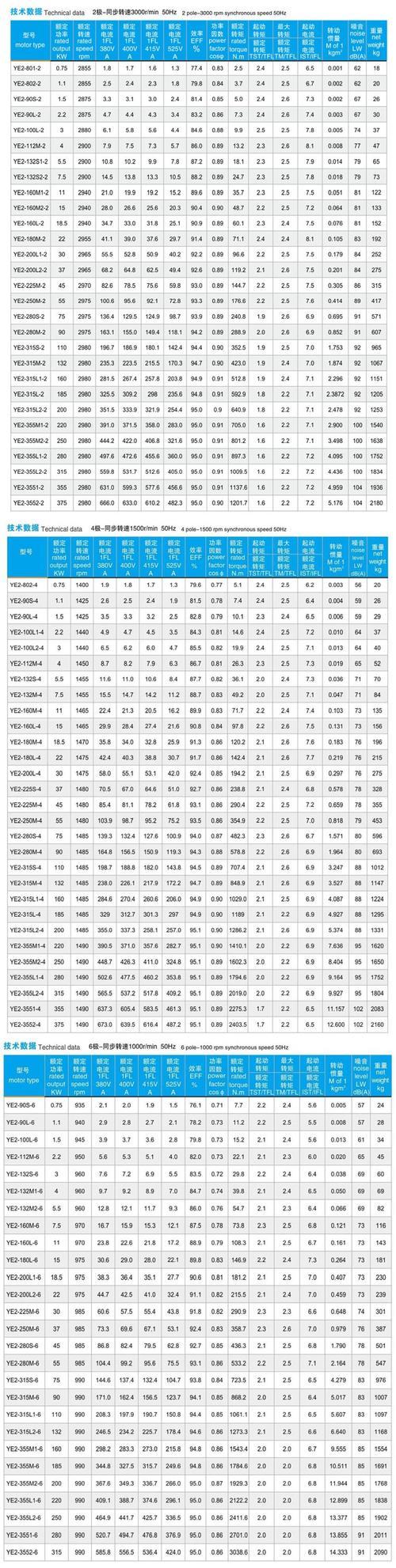 電機型號含義，電機型號及參數