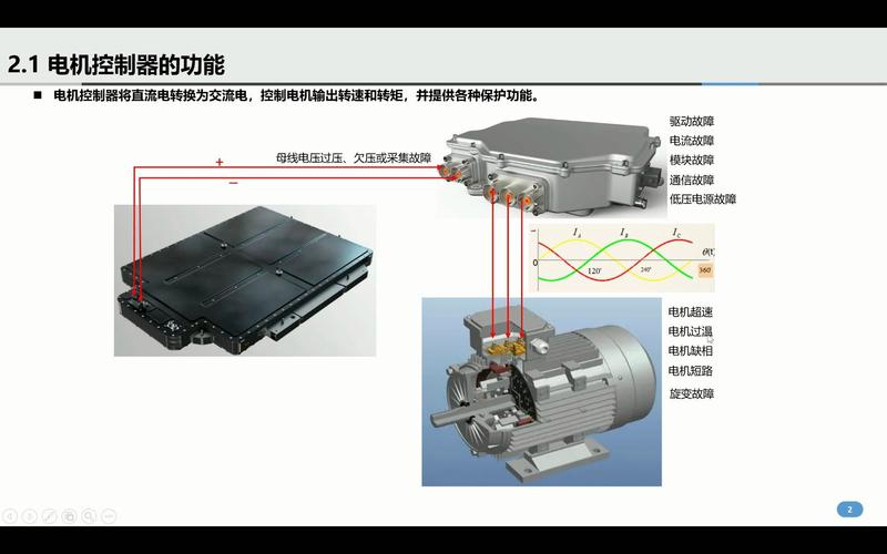 電機控制器MCU，電機控制器由哪些部件組成