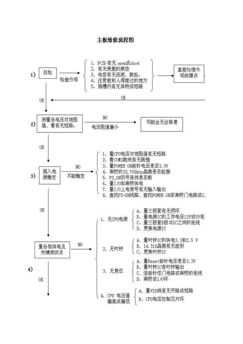 電路板維修App—簡化您的維修流程