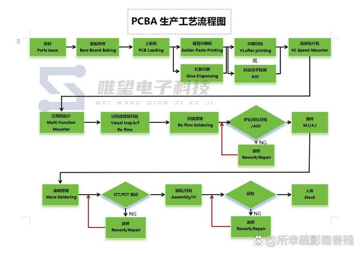 電路板貼片廠家，線路板貼片加工流程
