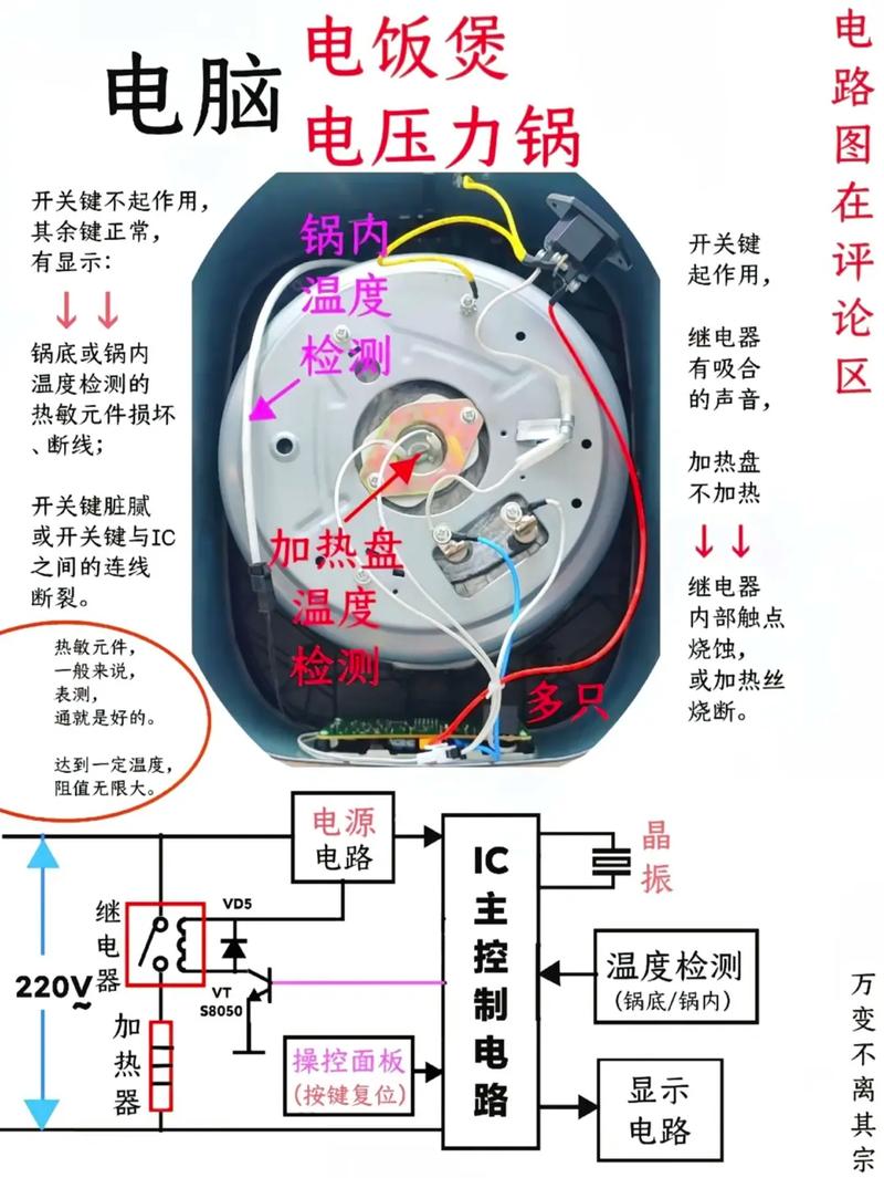 電飯鍋電路板的工作原理圖，電飯鍋電路板圖片