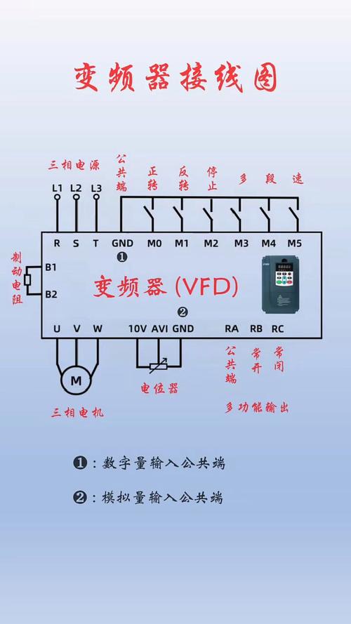 風機變頻器怎么設置參數，風機變頻器接線圖