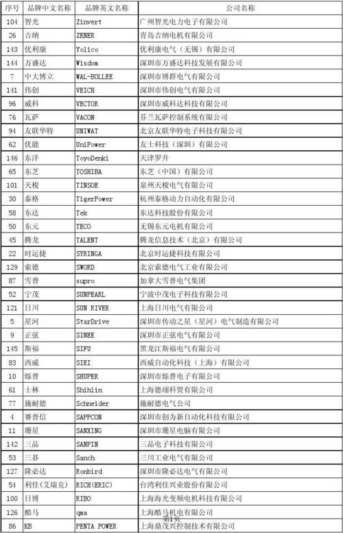 高壓變頻器品牌，變頻器品牌有哪些