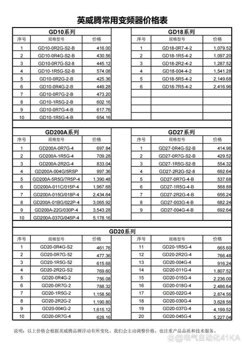 高壓變頻器維修報價表，高壓變頻器維修怎么報價