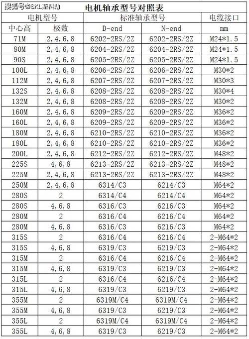 高壓電機軸承溫度允許范圍，高壓電機絕緣值不能低于多少