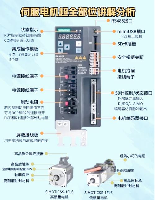 高速伺服電機廠家，高速伺服電機維修教程圖解