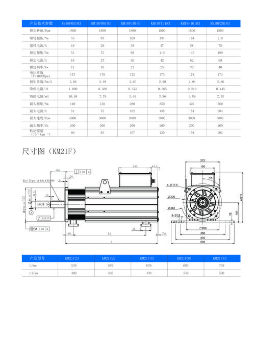 高速電機(jī)多少轉(zhuǎn)速，高速電機(jī)3000一8000轉(zhuǎn)