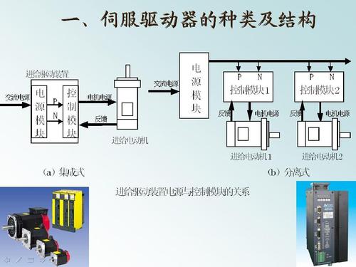 驅動器是什么有什么作用，驅動器是什么原理