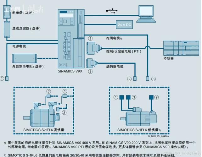 驅動器未就緒可能未關閉驅動器門，驅動器工作原理