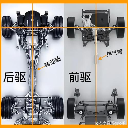 驅動軸位置第1軸/第2軸是四驅嗎，驅動軸和傳動軸區別