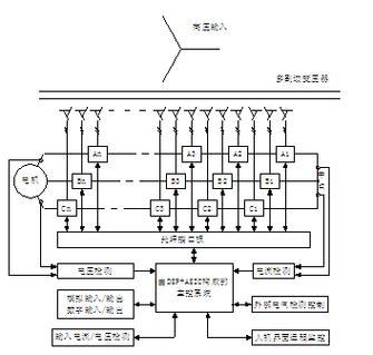 高壓變頻器原理，高壓變頻器功率單元的故障和維修