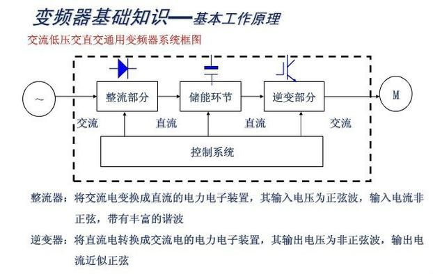 高壓變頻器工作原理及故障處理ppt，高壓變頻器工作原理ppt