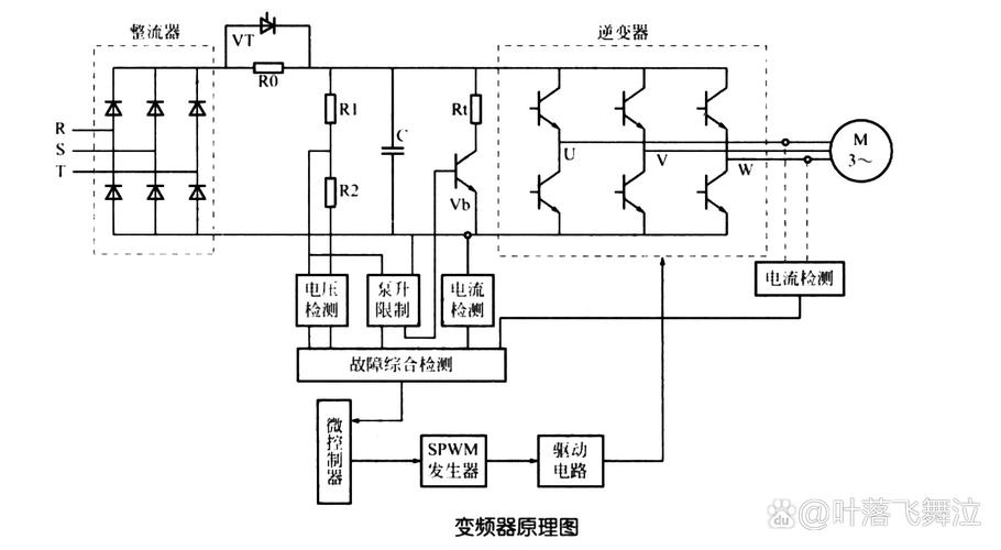 高壓變頻器工作原理詳解，高壓變頻器工作原理動畫演示